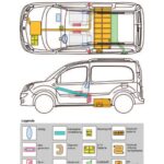 Rettungskarte Renault Seite 1
