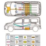 Rettungskarte Renault Seite 2